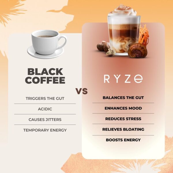 RYZE Mushroom Coffee | 6 Adaptogenic Mushrooms