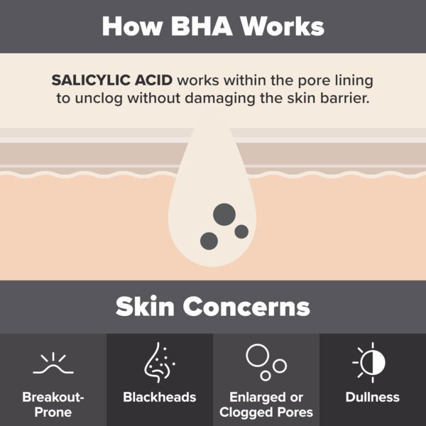 Paula's Choice SKIN PERFECTING 2% BHA Liquid Salicylic Acid